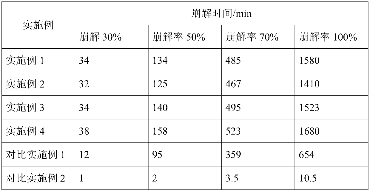 Lignin sand-fixing agent suitable for prevention and control of collapsing erosion