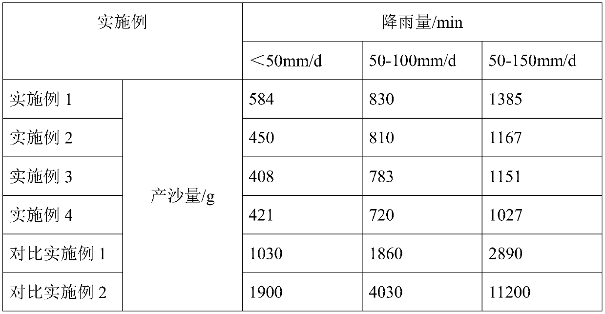 Lignin sand-fixing agent suitable for prevention and control of collapsing erosion