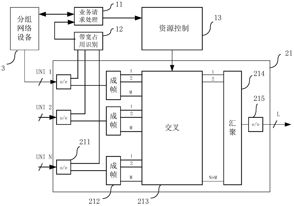 Optical network bearer packet network bandwidth fair allocation method and system