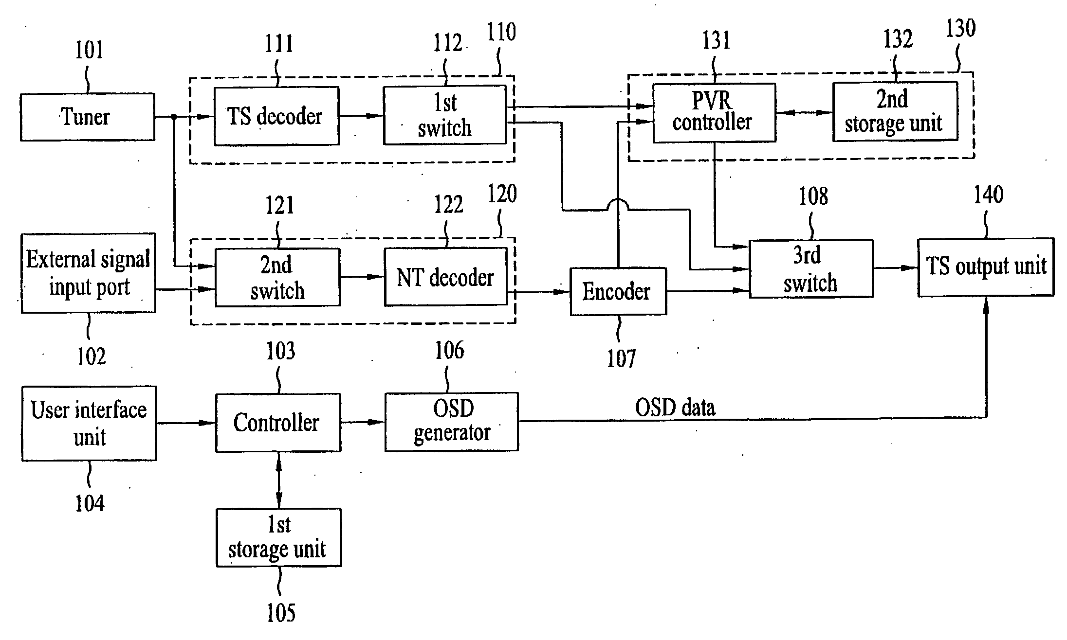 Method of reproducing transport stream in video apparatus and video apparatus using the same