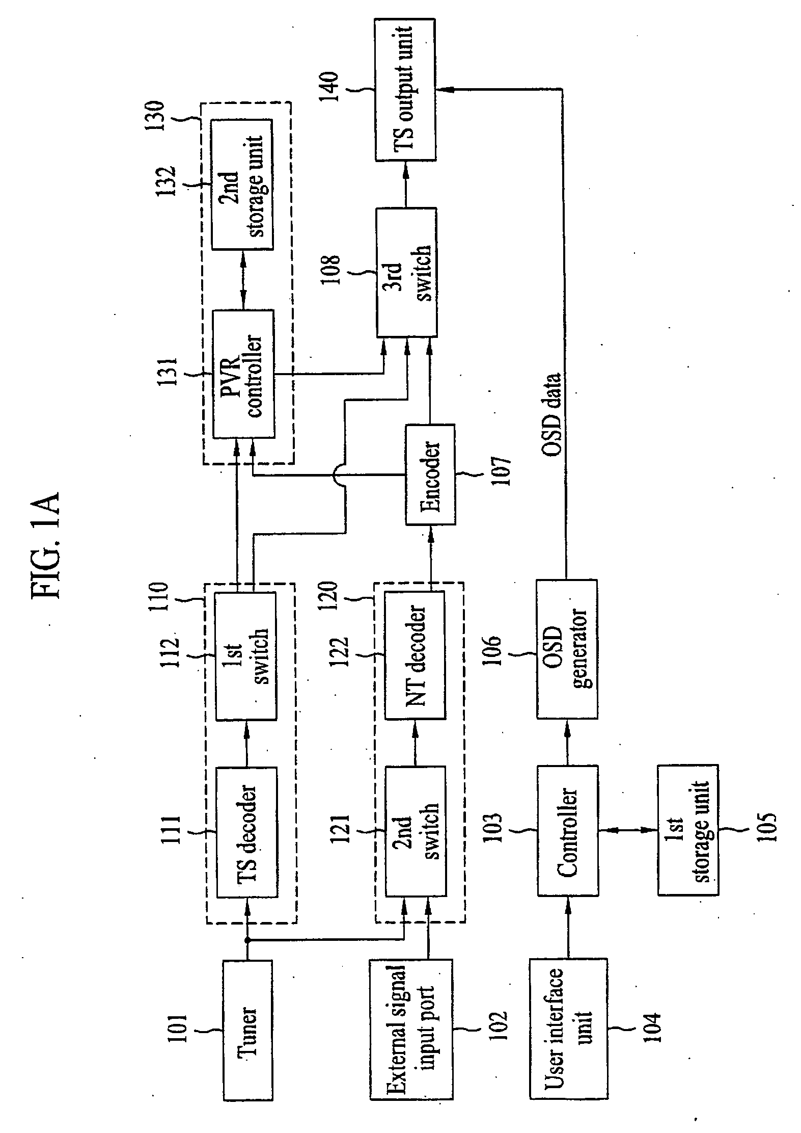 Method of reproducing transport stream in video apparatus and video apparatus using the same