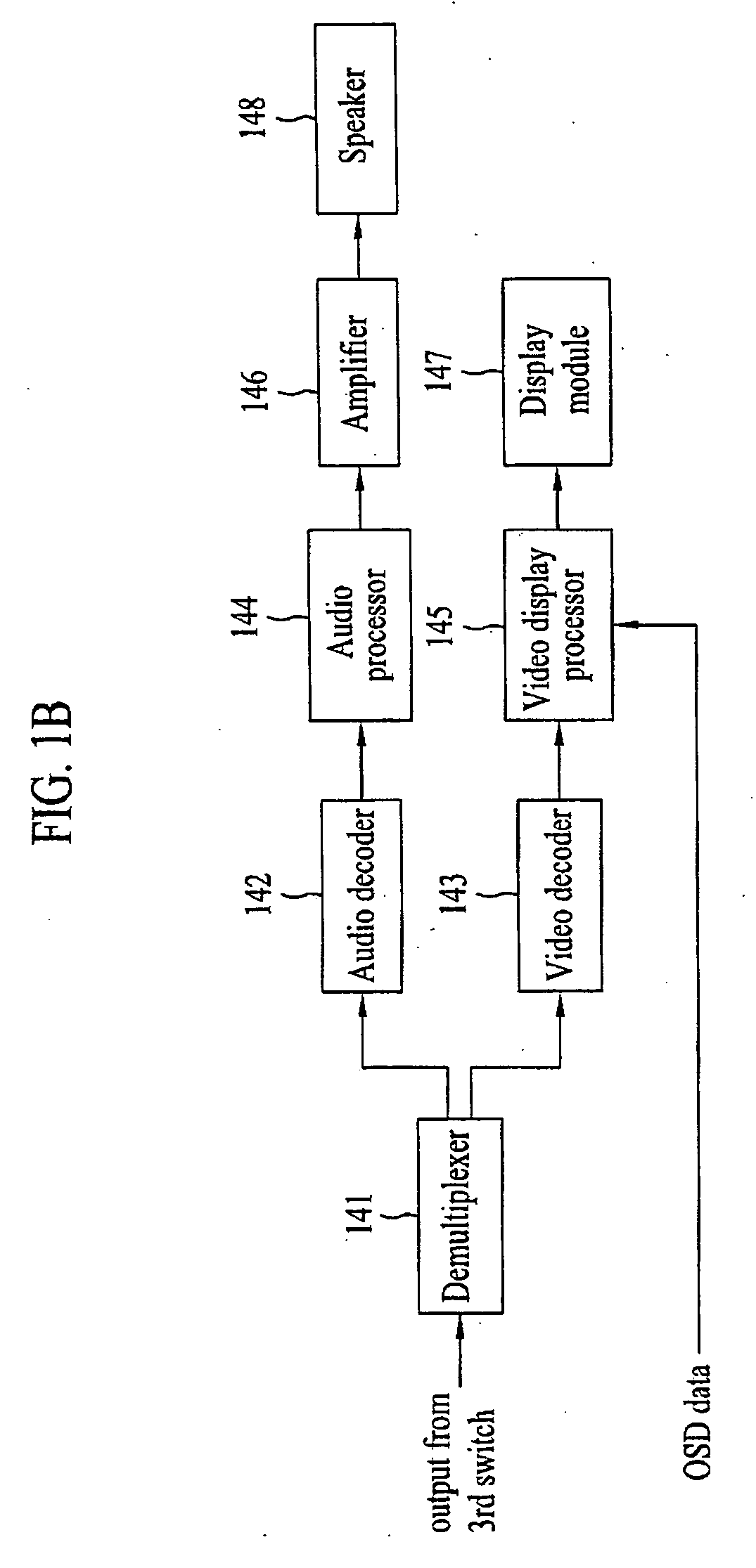 Method of reproducing transport stream in video apparatus and video apparatus using the same