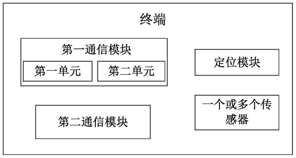 Terminal and wake-up method thereof, data reporting method and system of logistics system