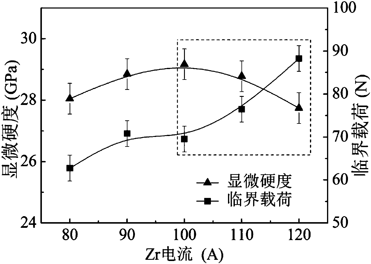 Preparation method of multi-dimensional gradient coating layer on surface of cutter