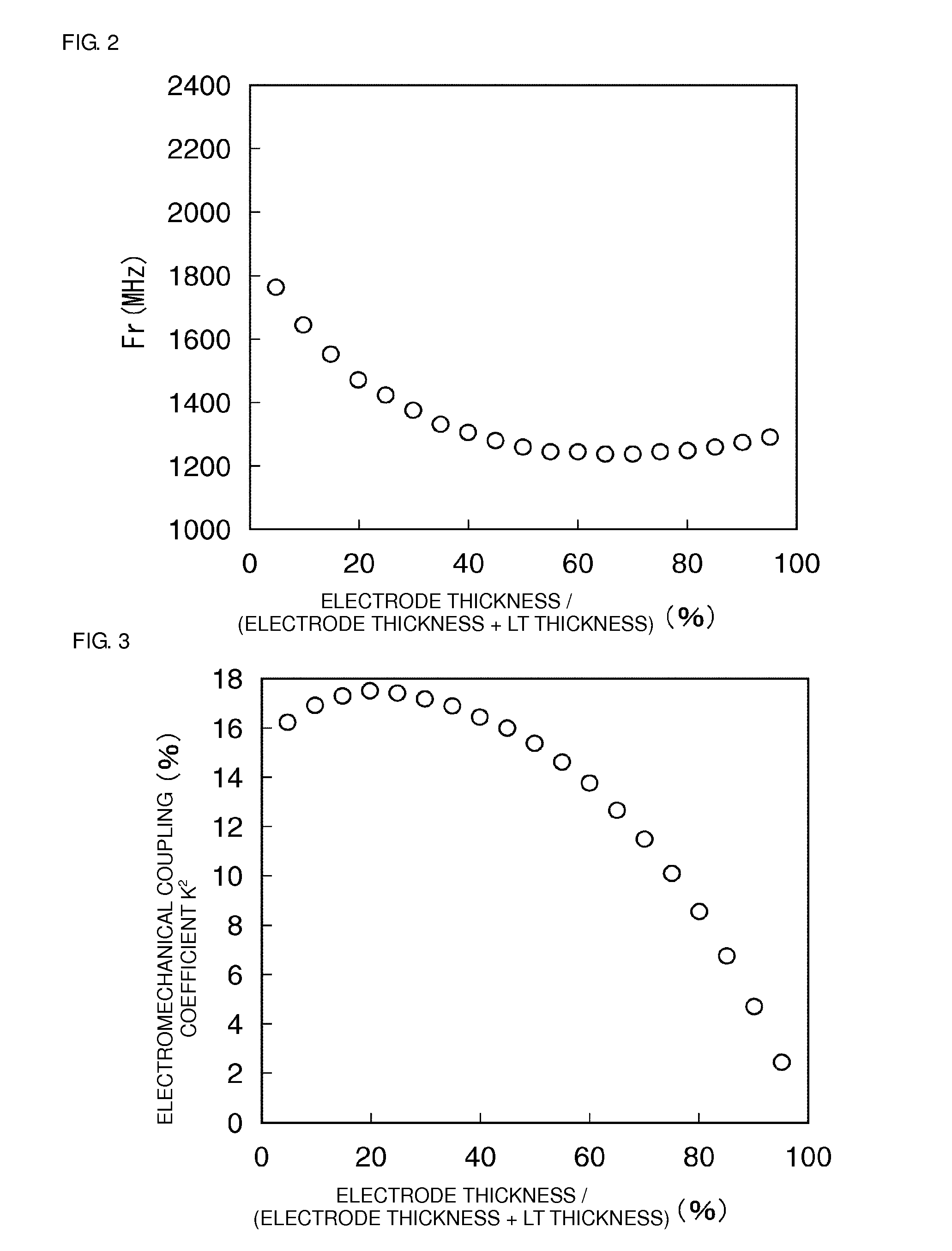 Piezoelectric bulk wave device, and method of manufacturing the piezoelectric bulk wave device