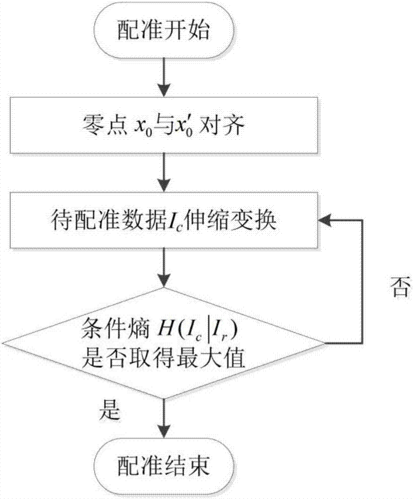 A Ground Penetrating Radar Data Comparison Algorithm