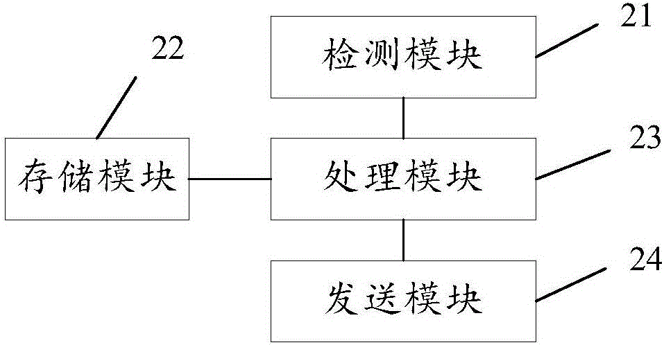 Method and device for controlling wireless transmitting power