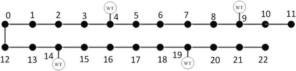 Emergency demand response-based active power distribution network voltage coordination control method