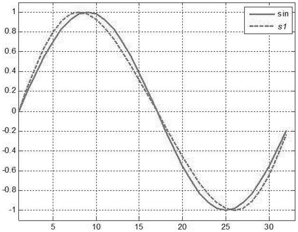 Time division multiplexing continuous phase direct carrier modulation and demodulation method