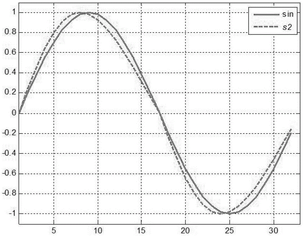 Time division multiplexing continuous phase direct carrier modulation and demodulation method