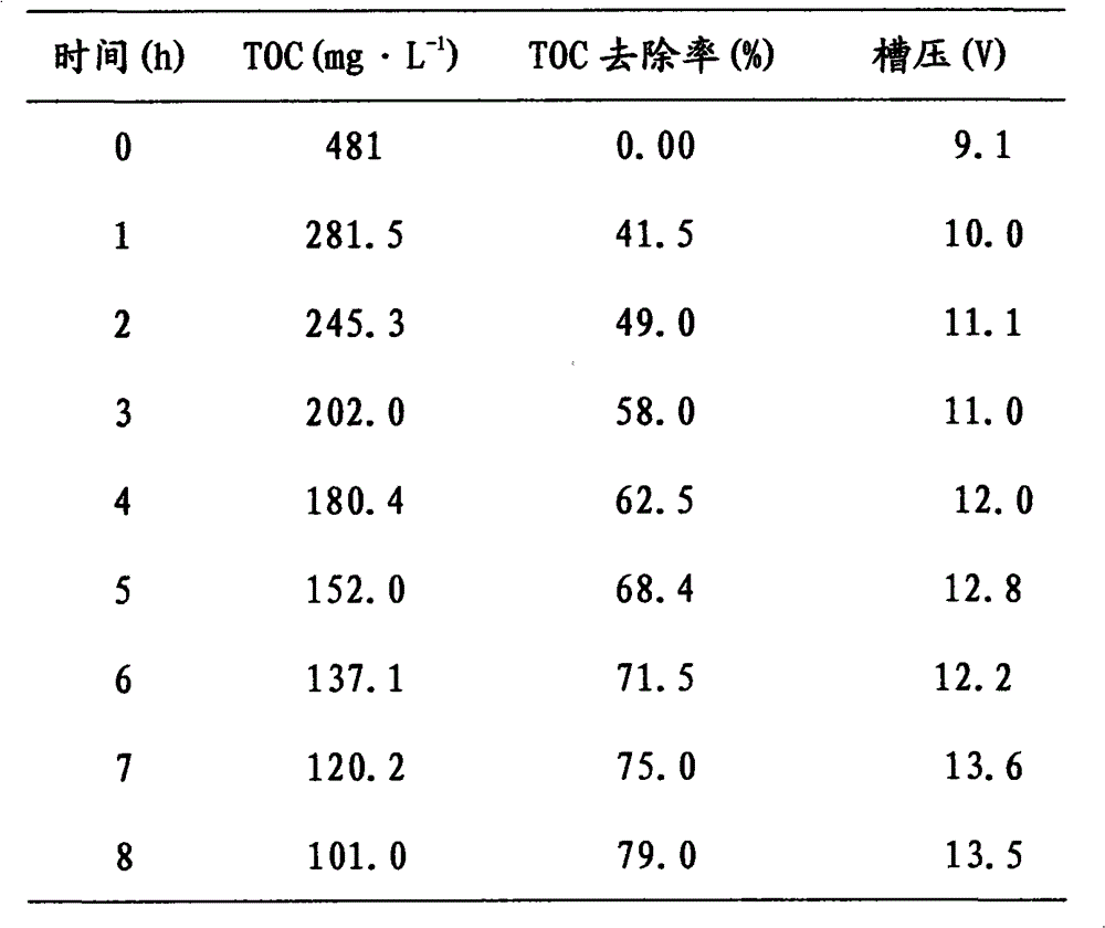 Method for preparing two-phase porous lead dioxide composite electrode