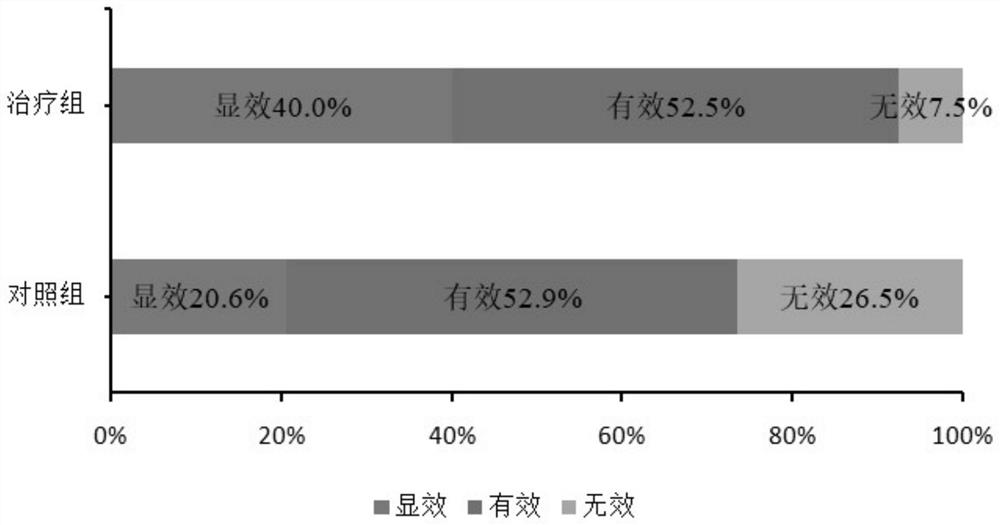 Traditional Chinese medicine composition for treating carotid arteriosclerosis and application thereof