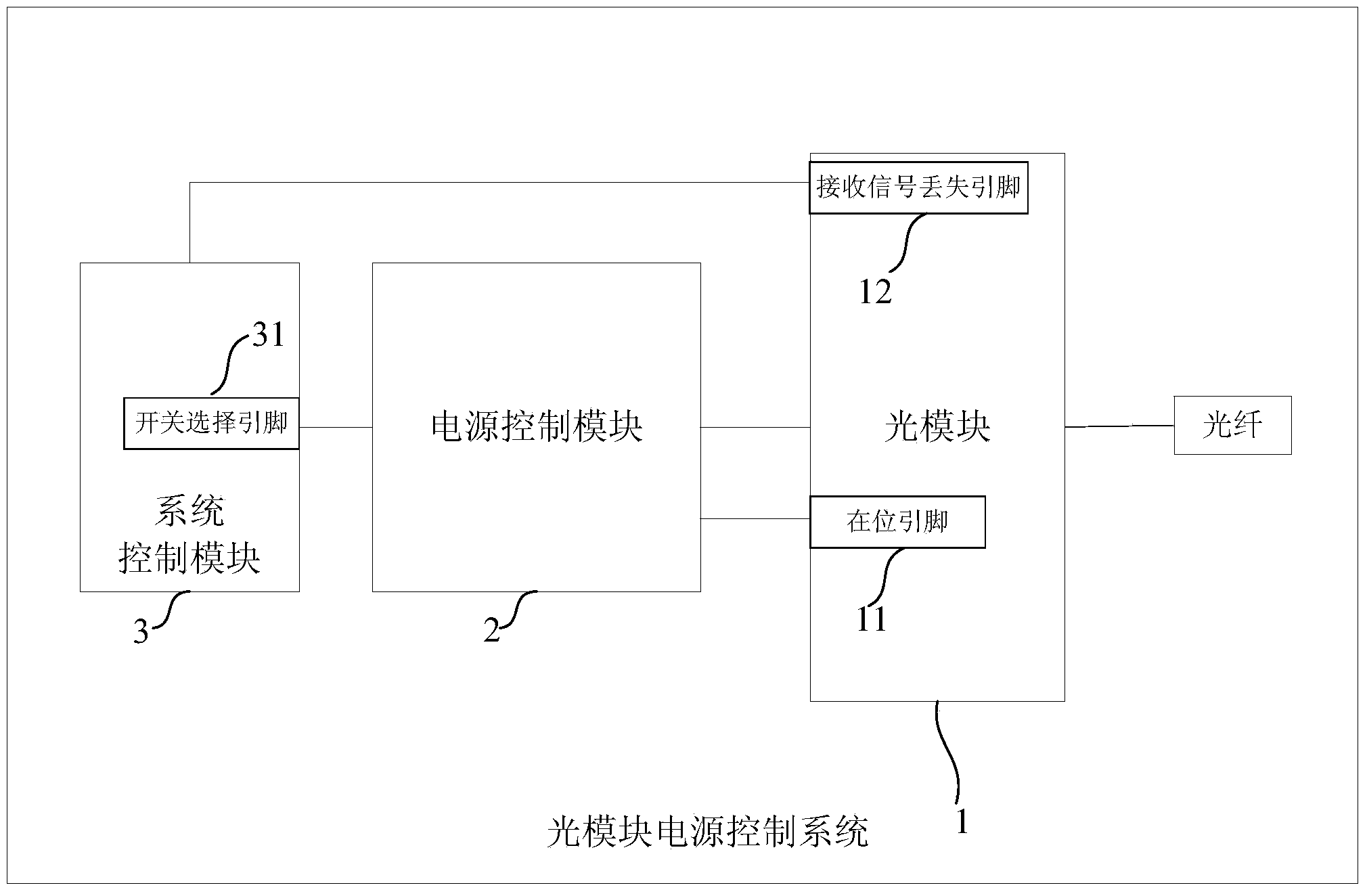 Light module power supply control method and system