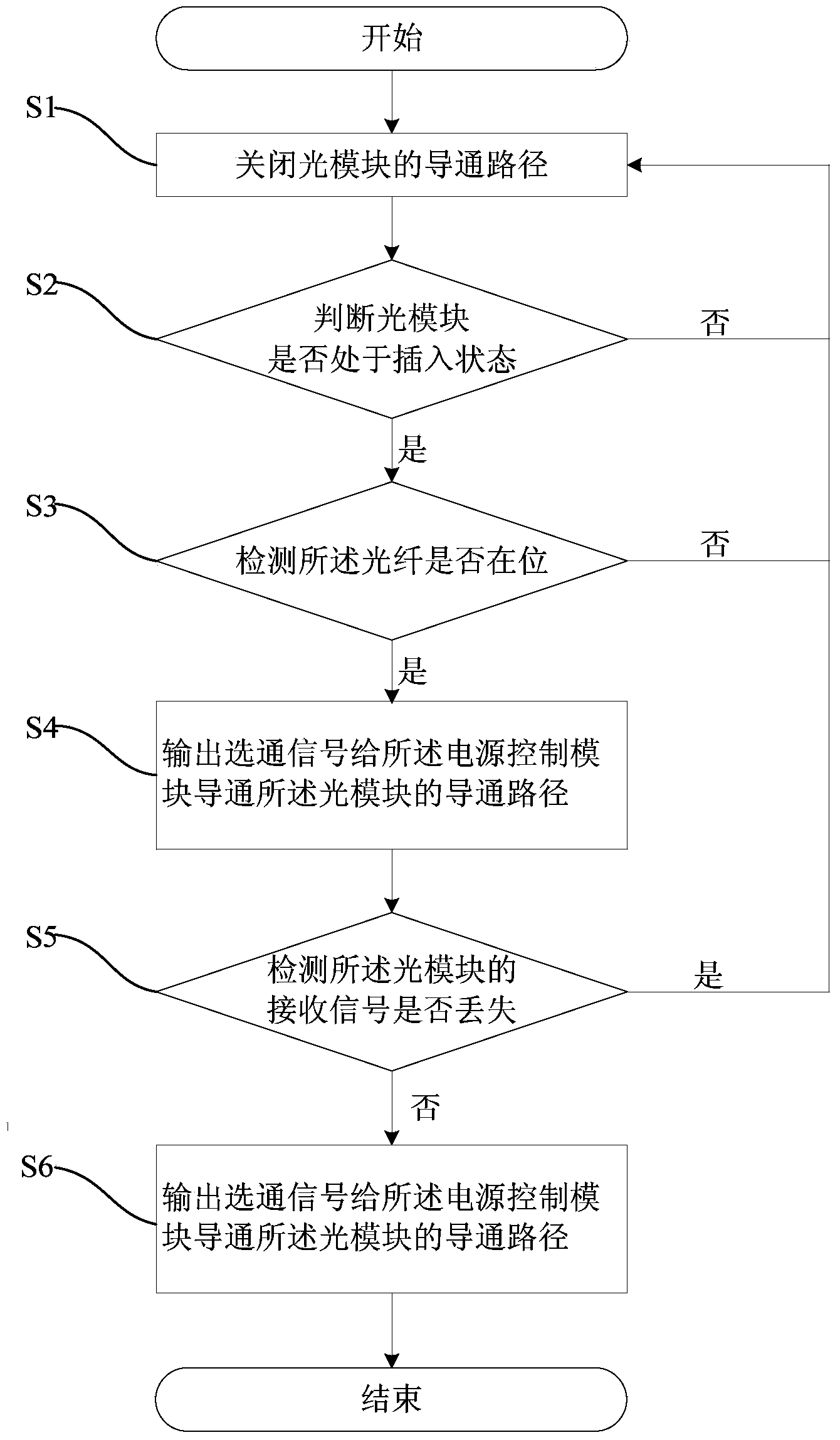 Light module power supply control method and system