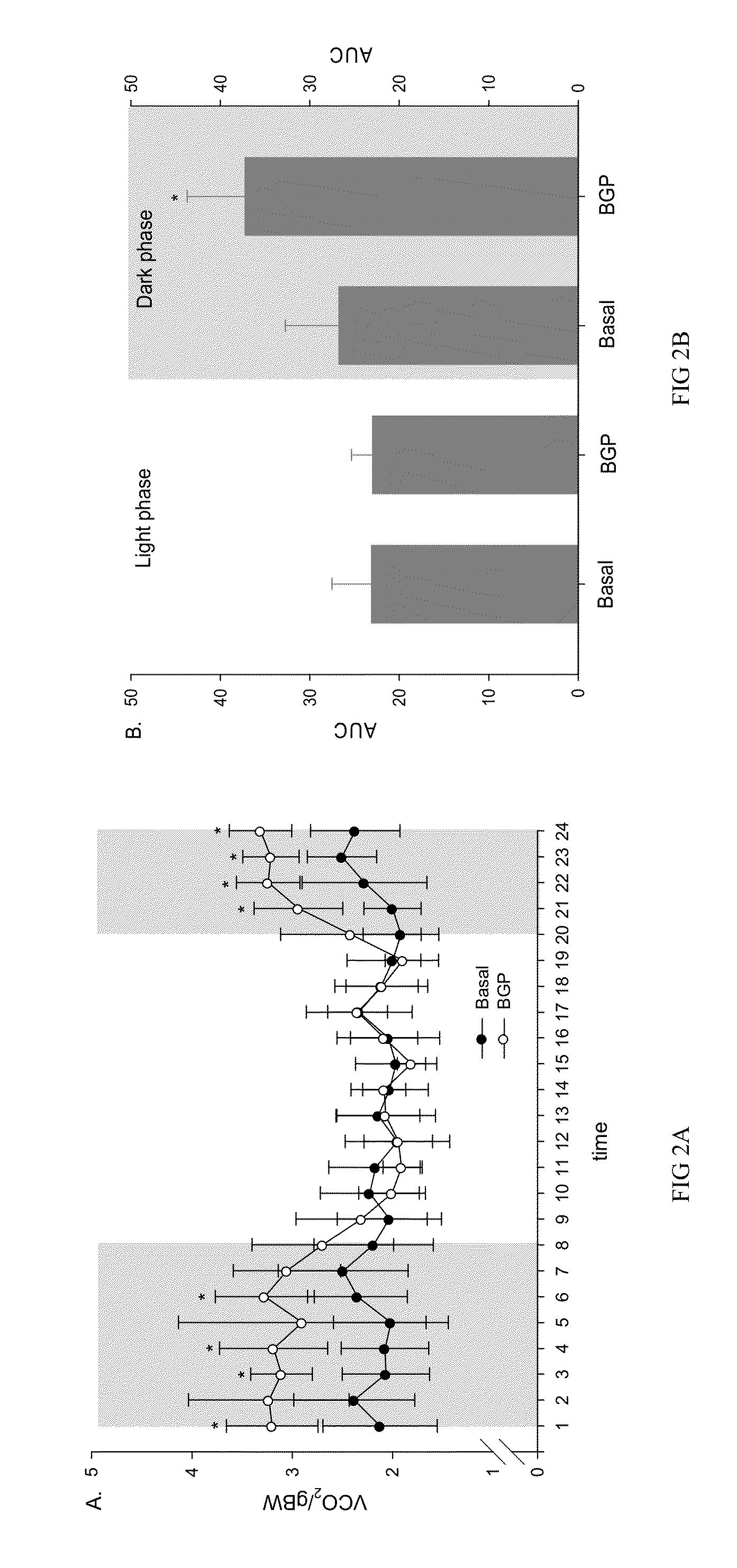 Mitochondria regulator composition