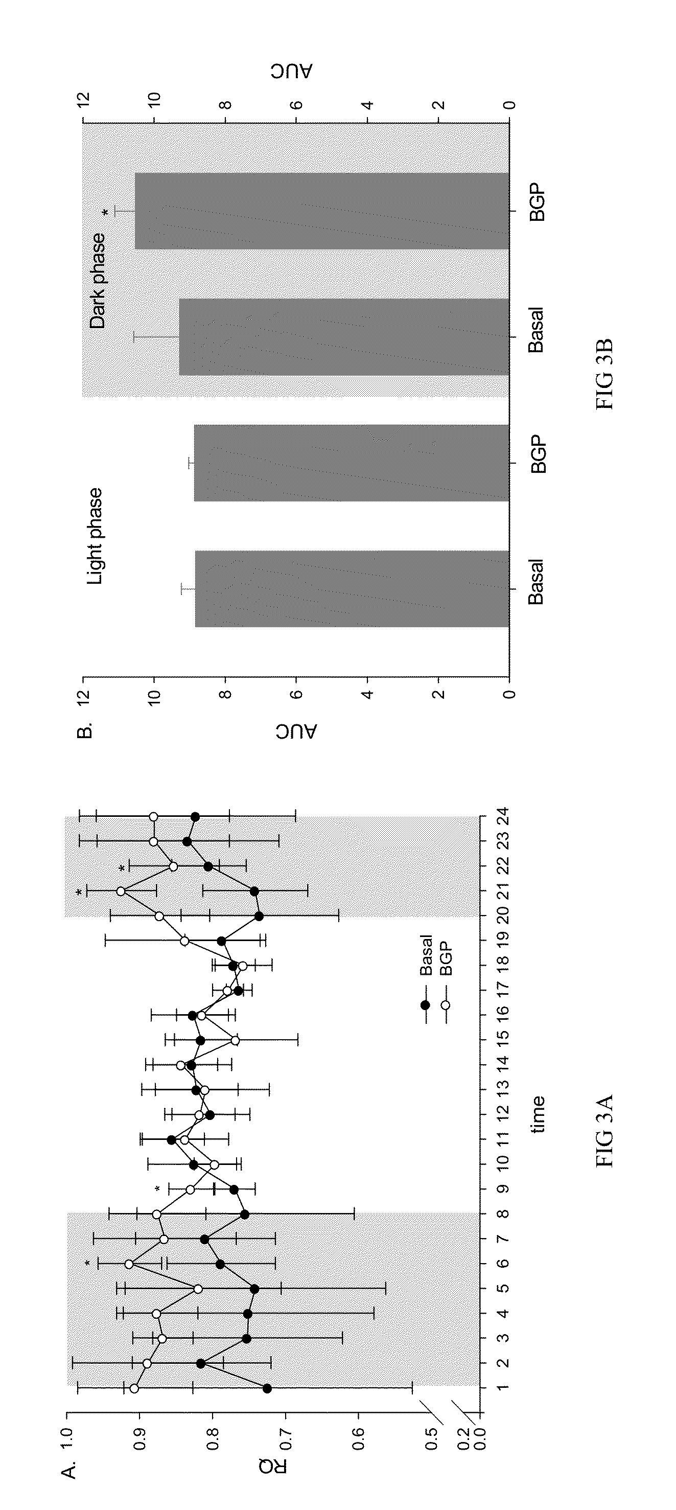 Mitochondria regulator composition