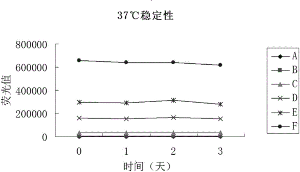 Quantitative determination kit of inhibin A and preparation method of quantitative determination kit