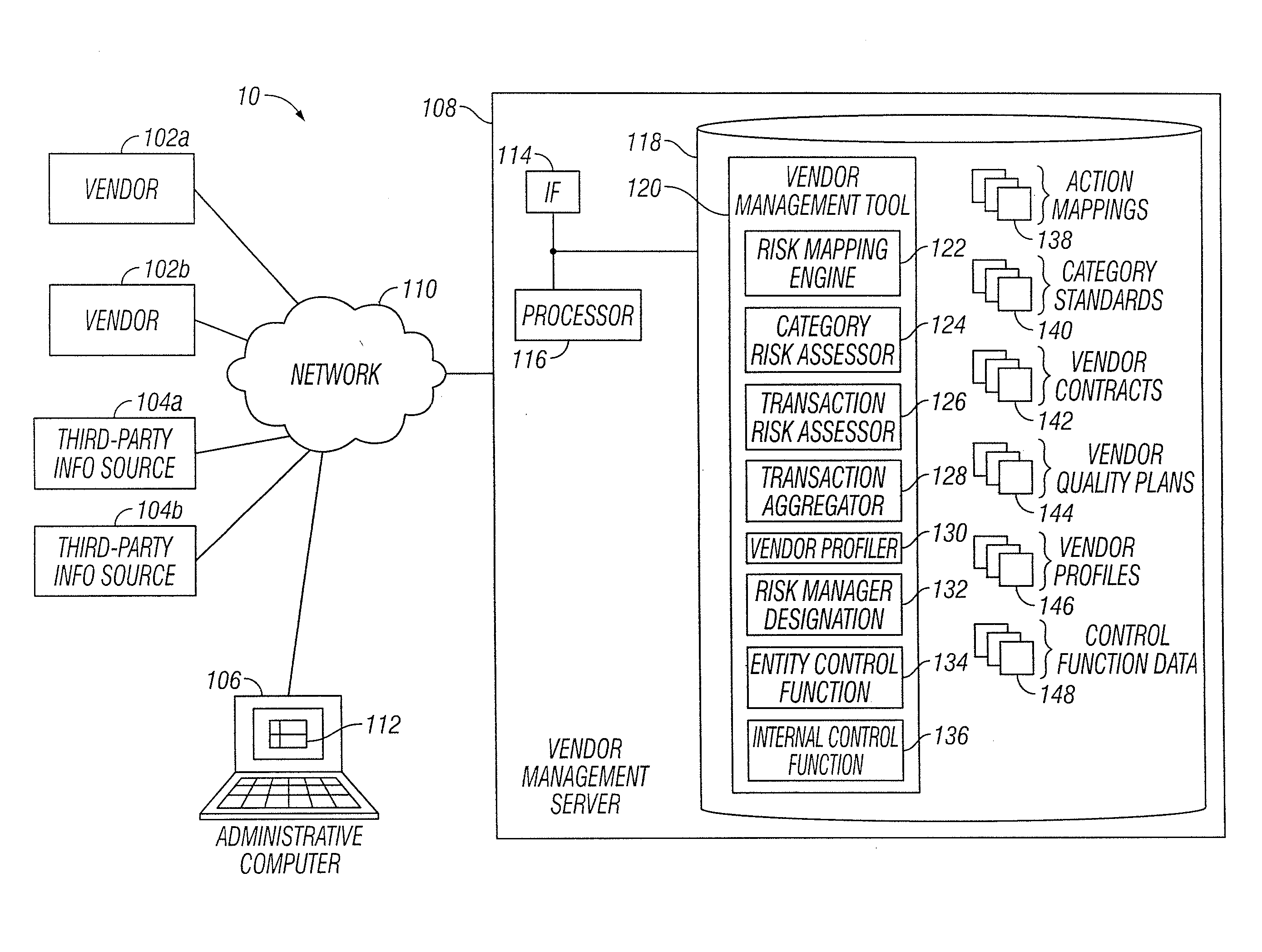 Risk Assessment On A Transaction Level