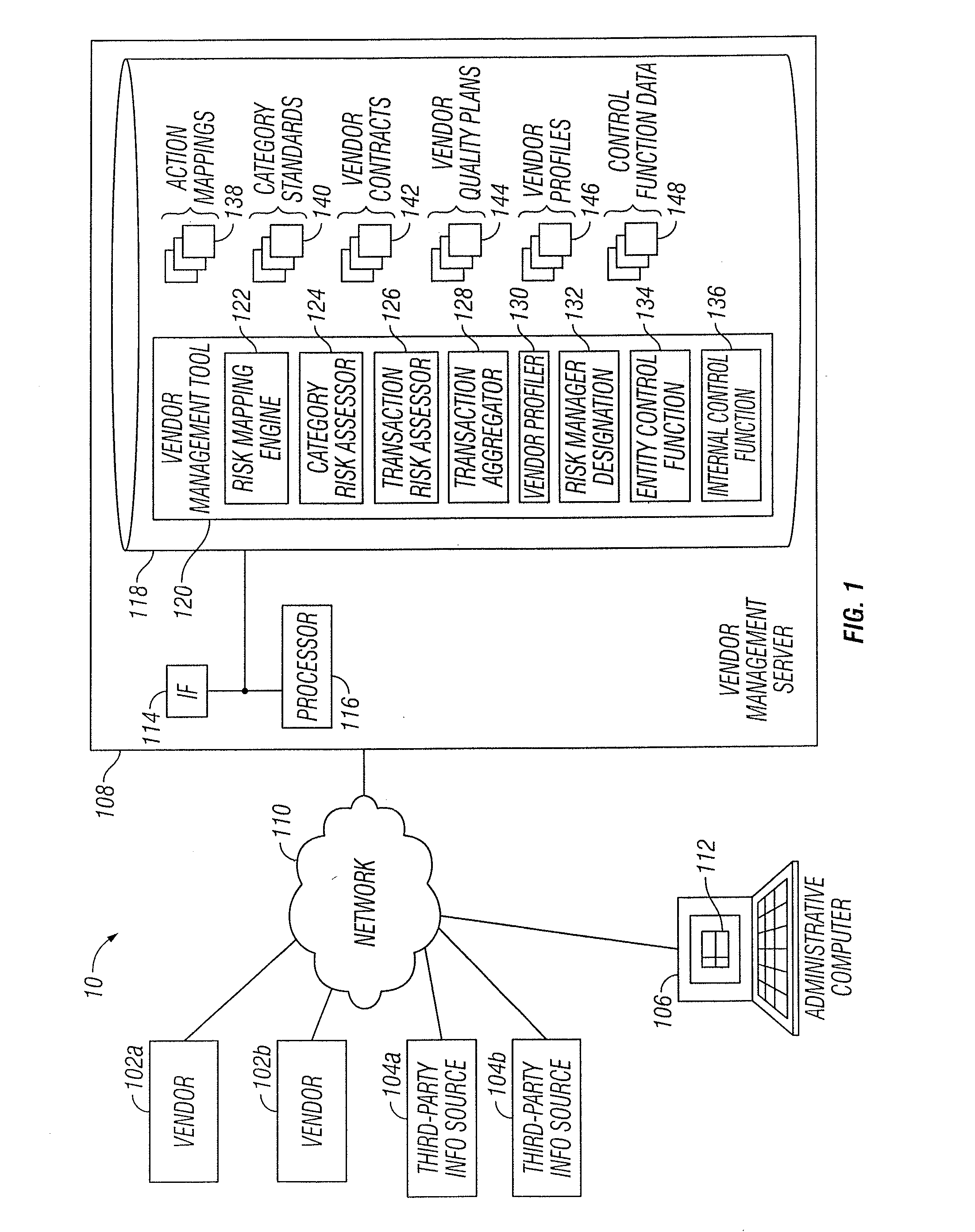 Risk Assessment On A Transaction Level