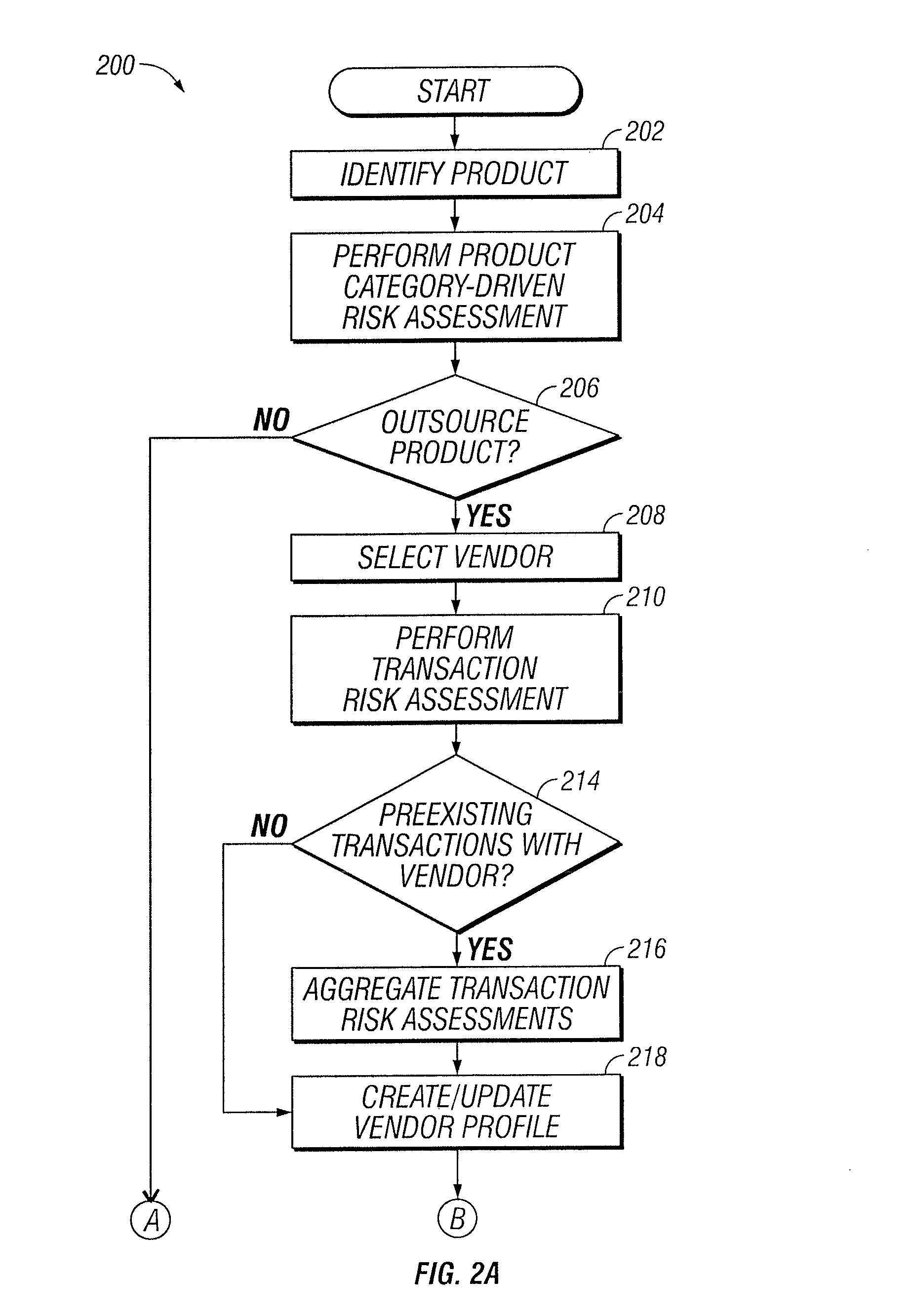 Risk Assessment On A Transaction Level