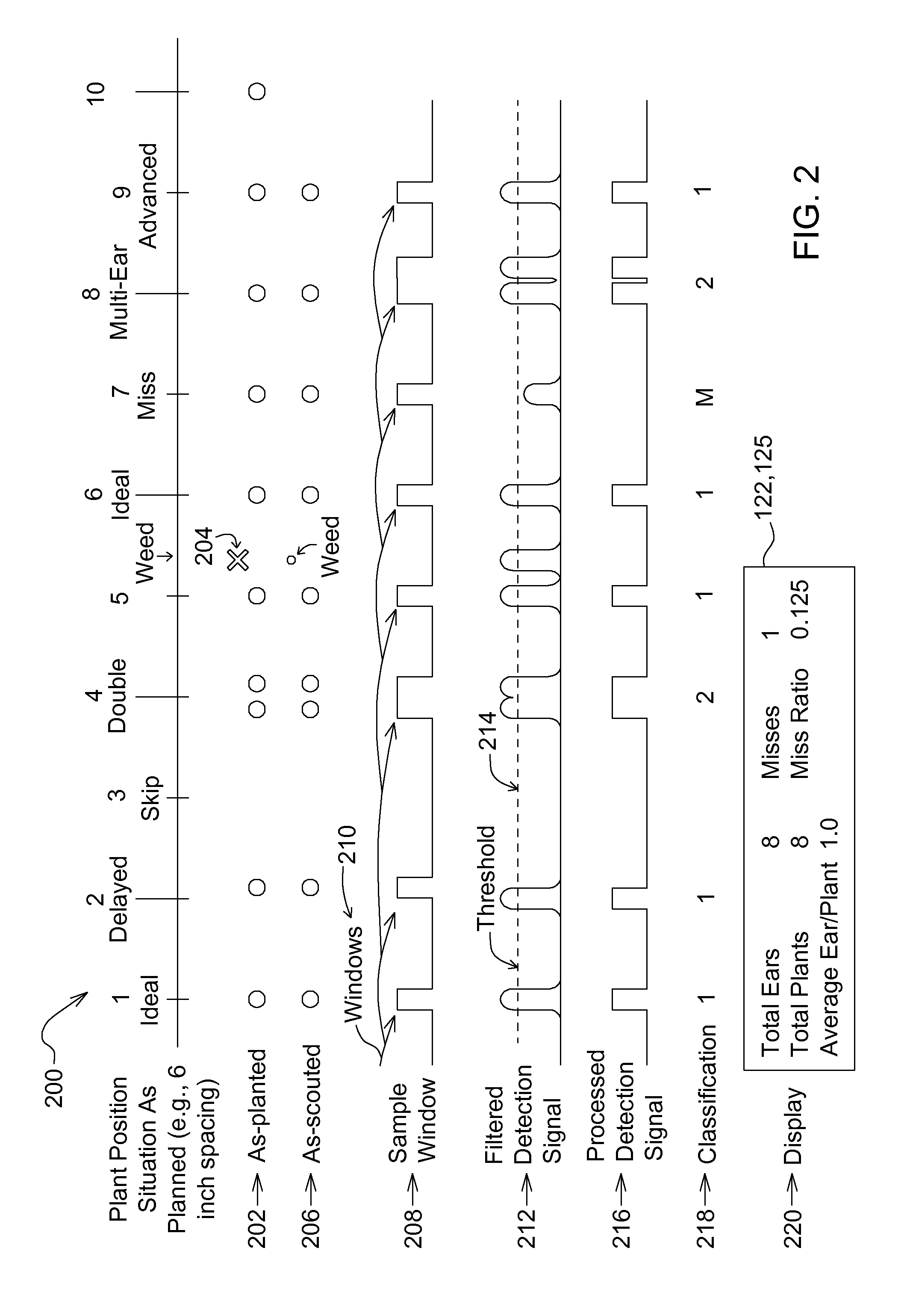 System for measuring plant attributes using a priori plant maps