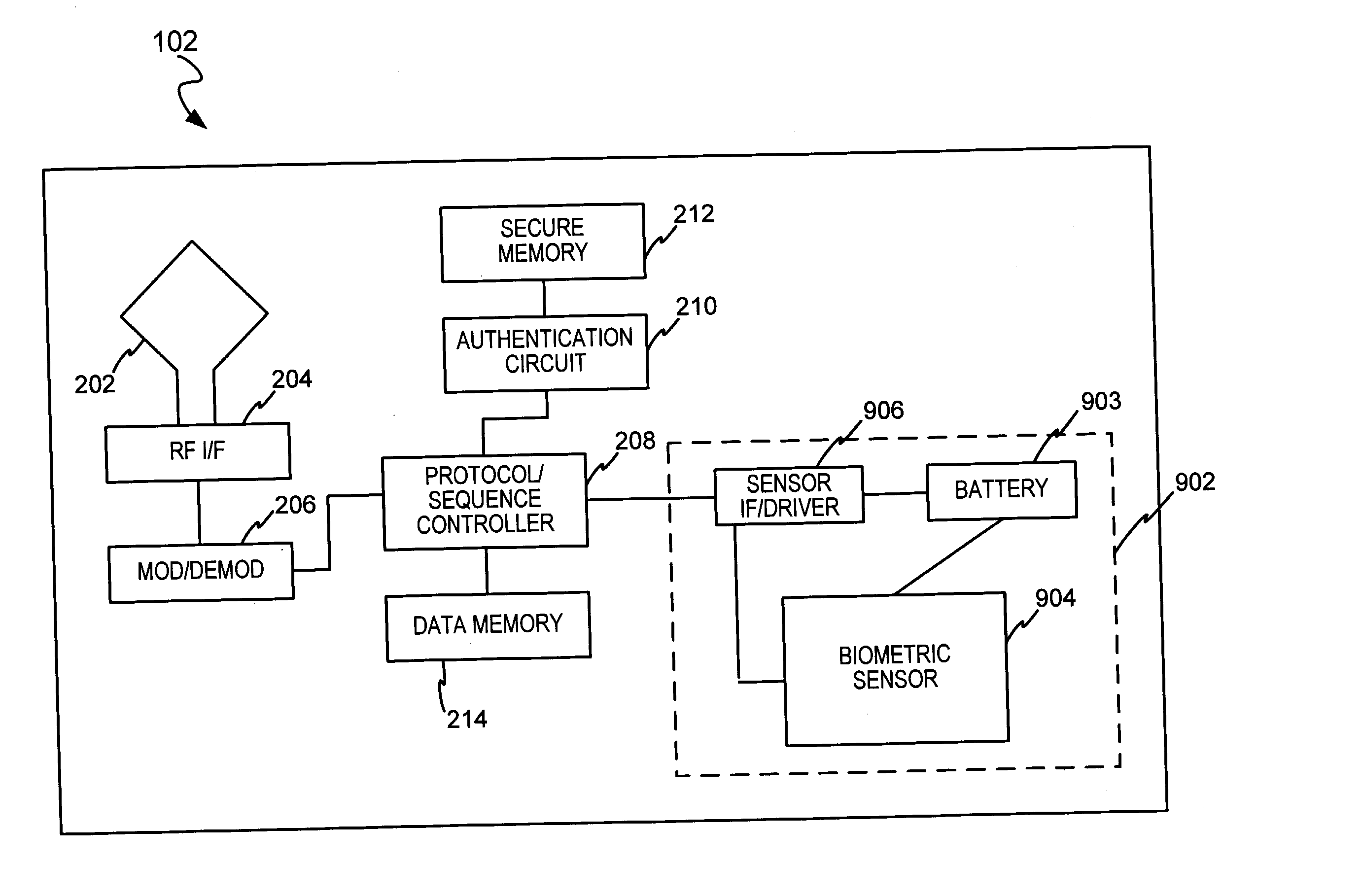 Method and system for auditory emissions recognition biometrics on a fob