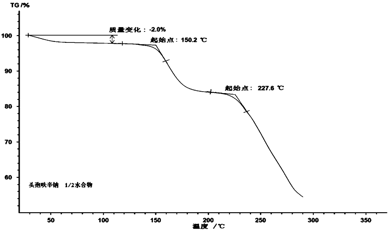 Cefuroxime sodium compound containing 1/2 of water