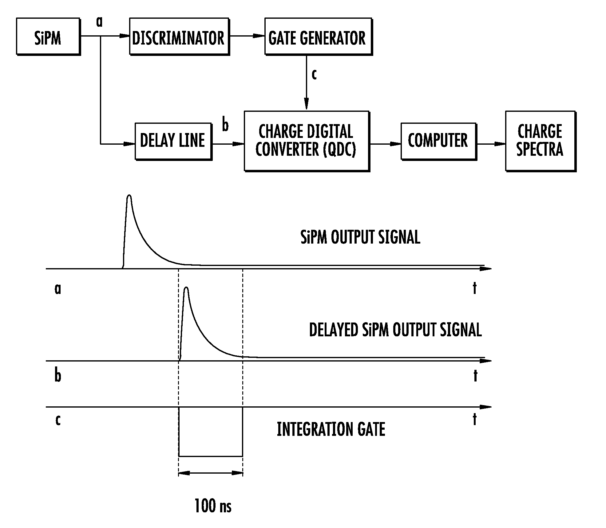 Multi pixel photo detector array of geiger mode avalanche photodiodes