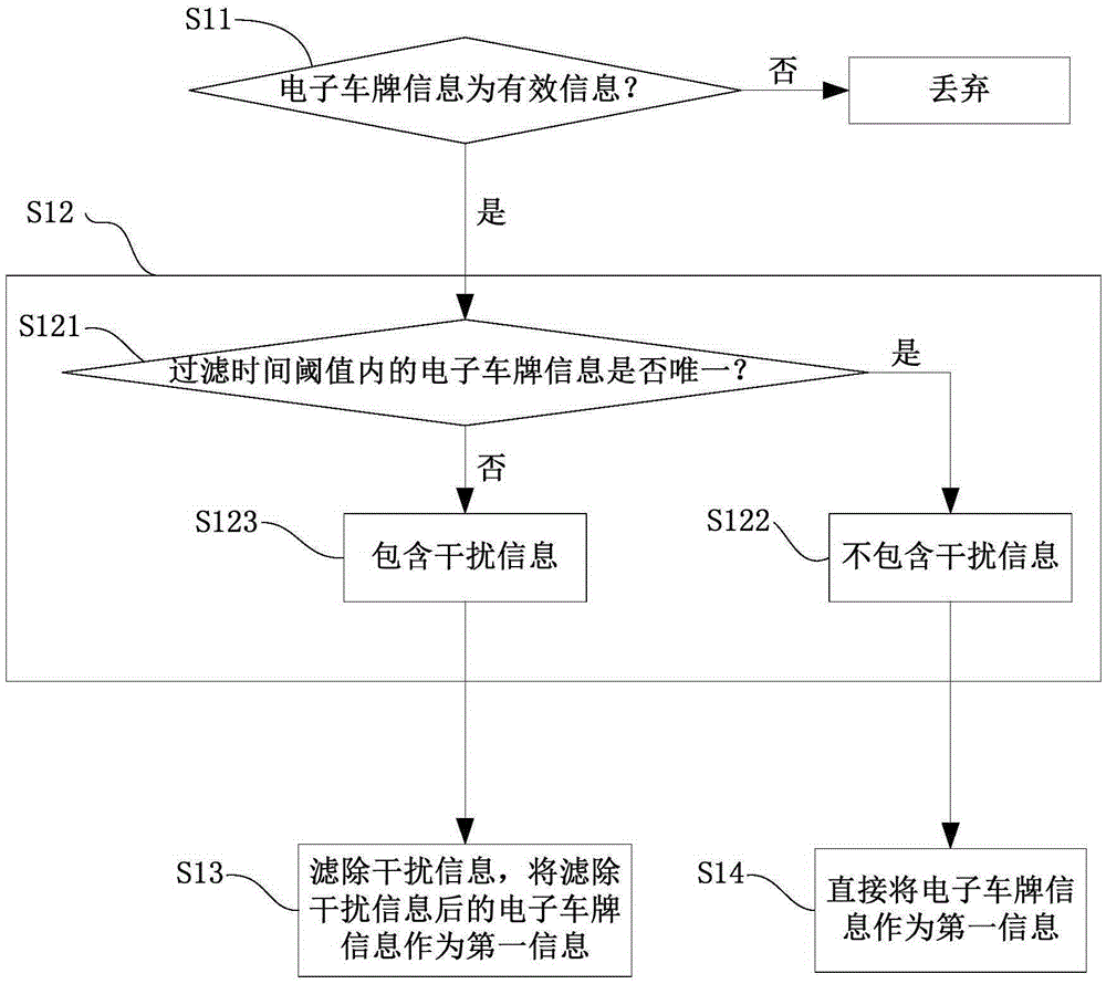 Vehicle information matching method and system, and monitoring device