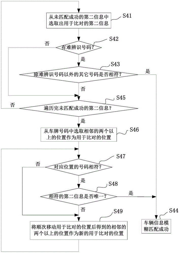 Vehicle information matching method and system, and monitoring device