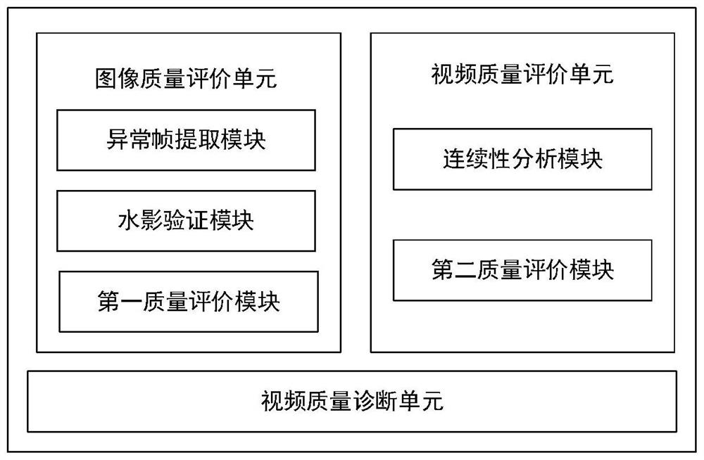 Video quality diagnosis system based on artificial intelligence