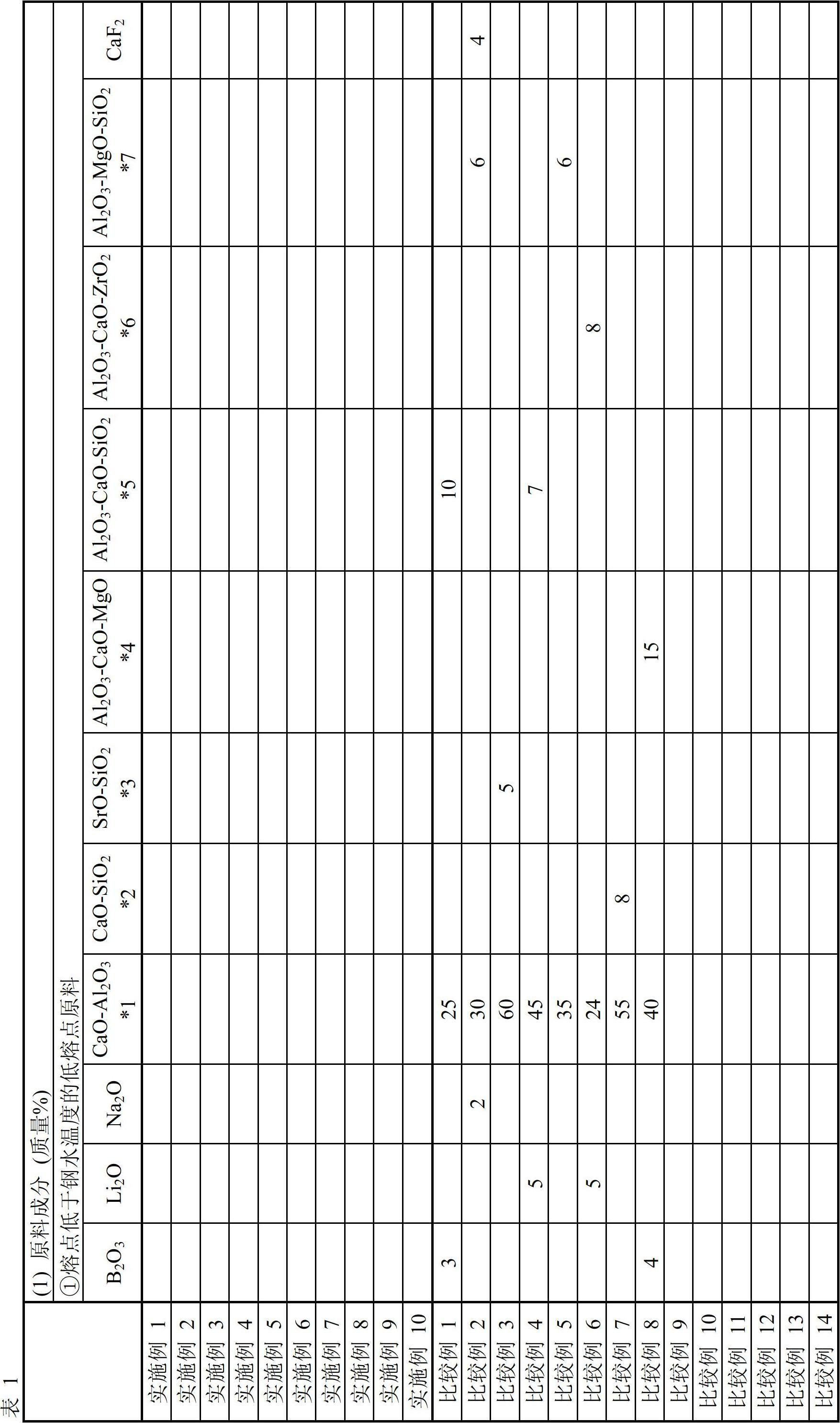 Agent for maintaining surface temperature of molten steel and method for maintaining surface temperature of molten steel