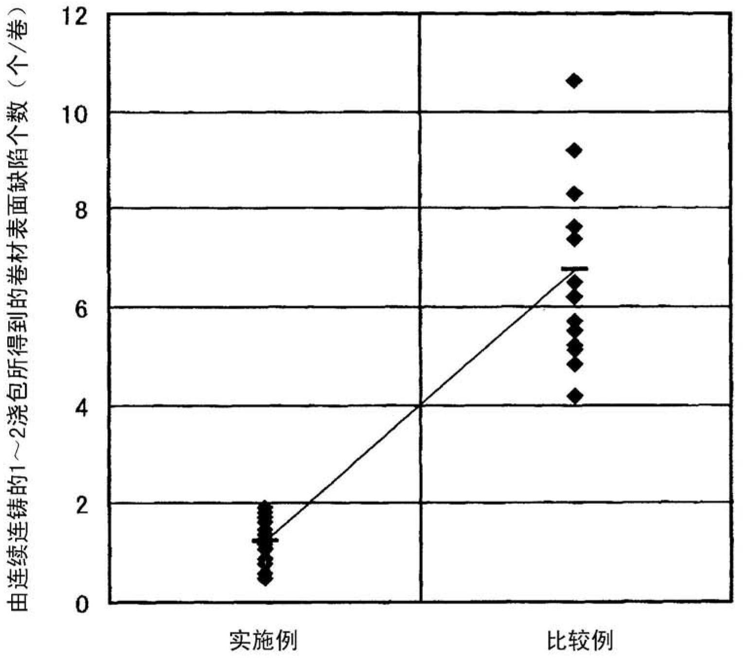 Agent for maintaining surface temperature of molten steel and method for maintaining surface temperature of molten steel