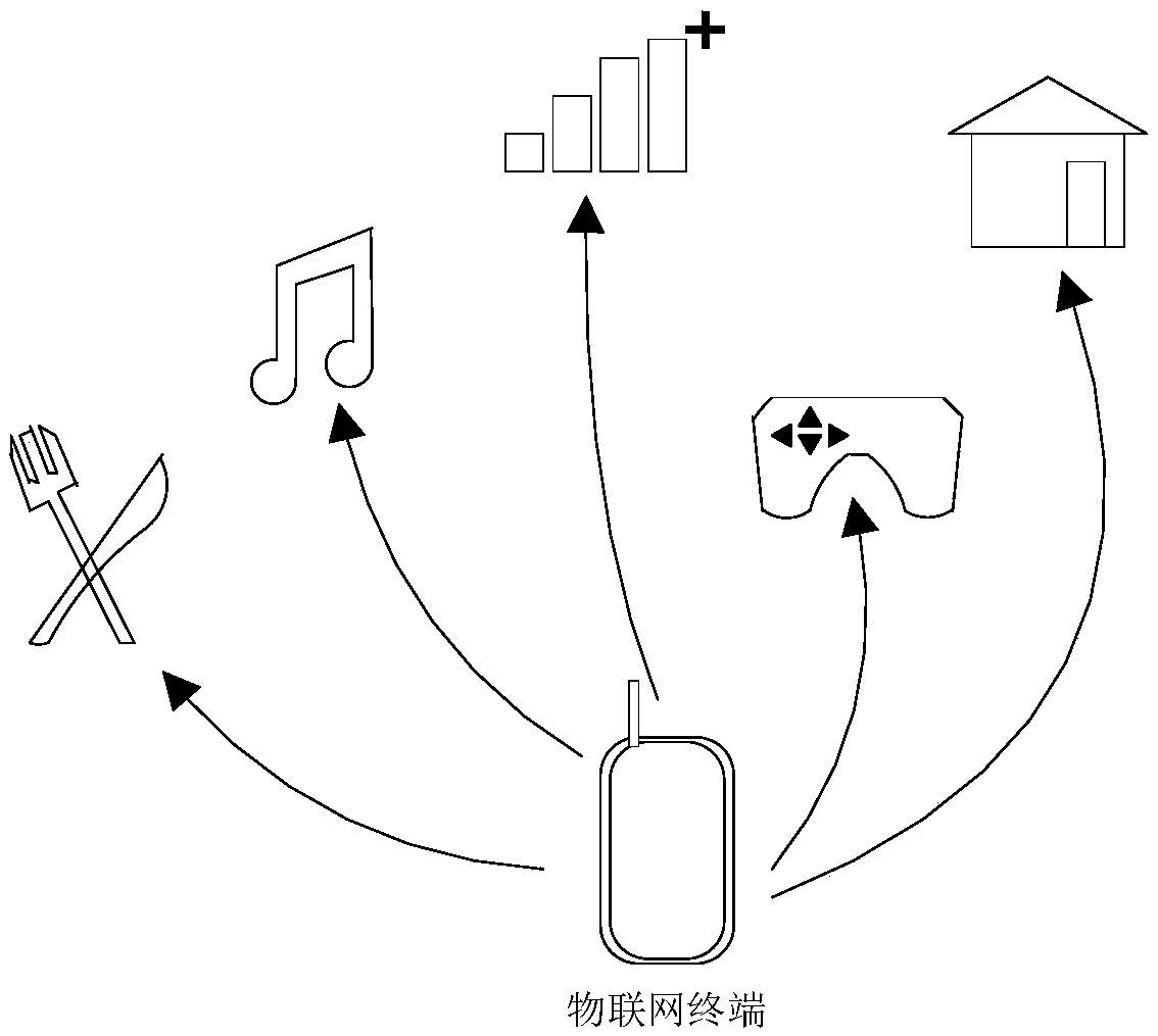 Method and device for management of household appliances