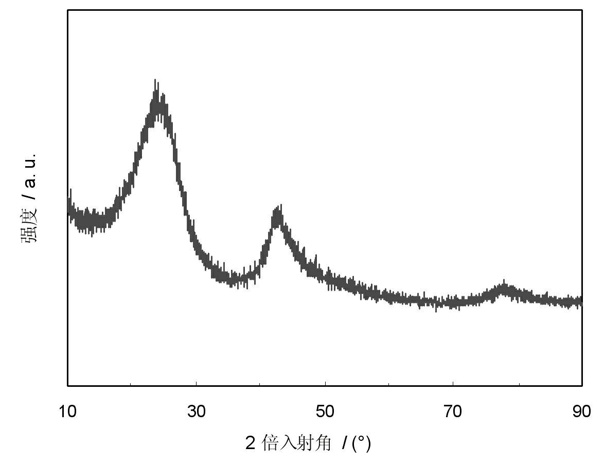 Precursor conversion preparation method of nitride ceramic material