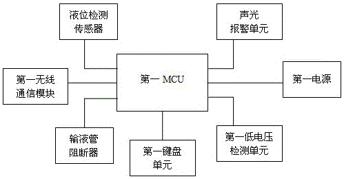 A portable intelligent infusion management device