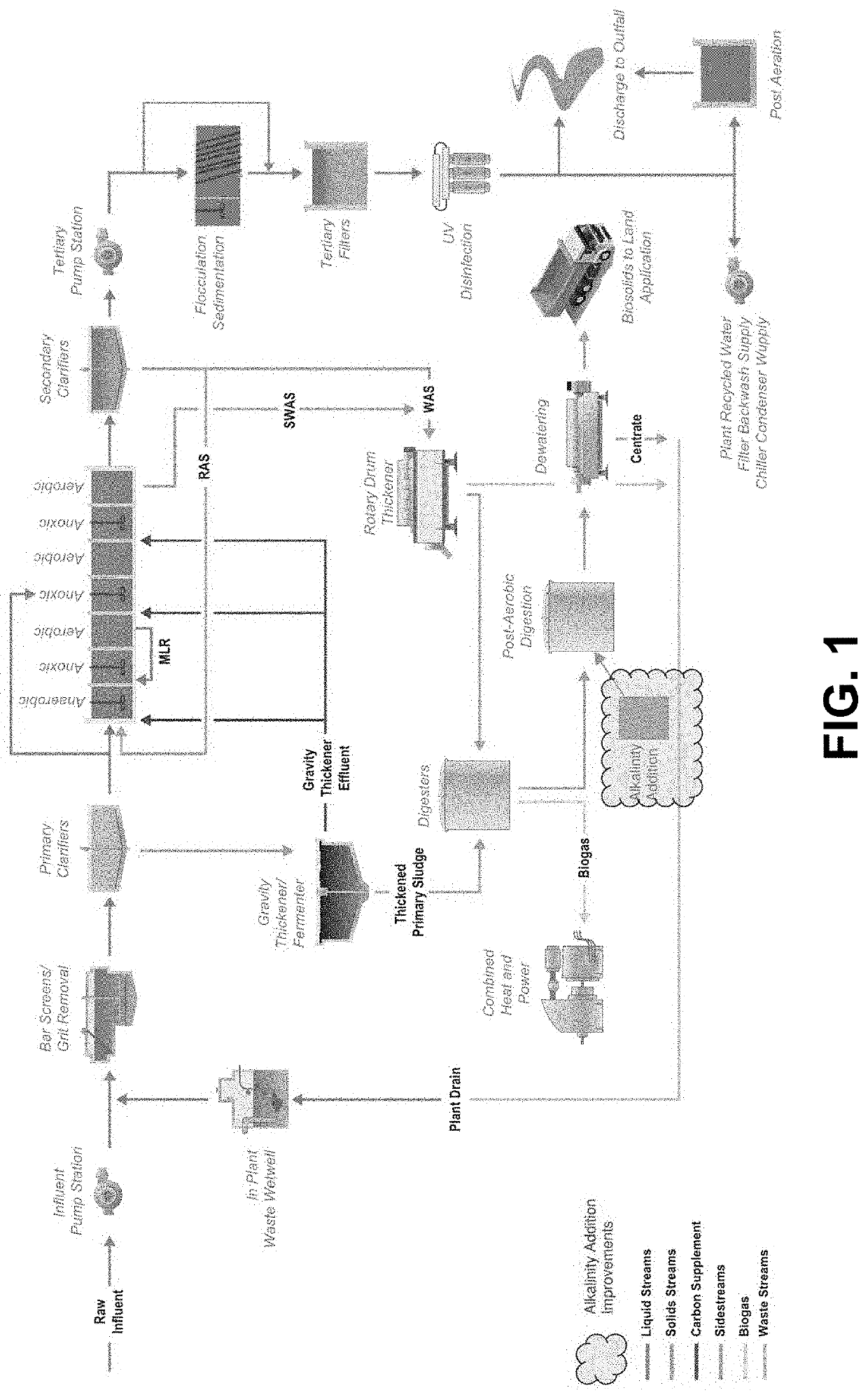 Post-digestion aerobic treatment for simultaneous nitrogen and phosphorous removal