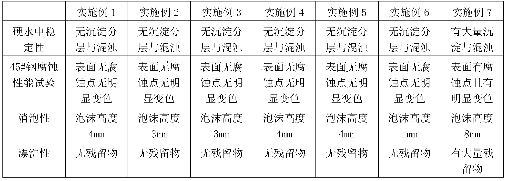 Water-based metal cleaner and preparation method thereof