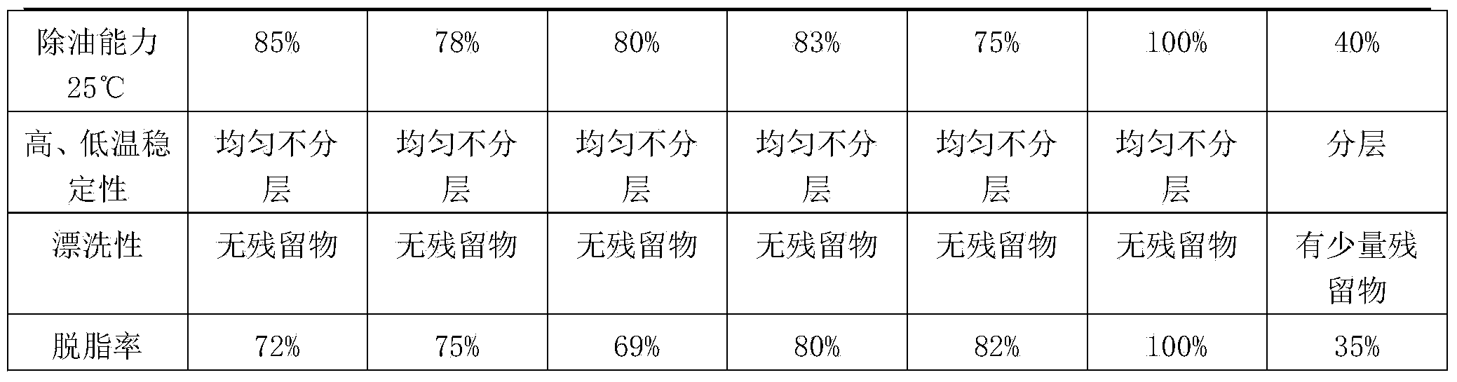 Water-based metal cleaner and preparation method thereof