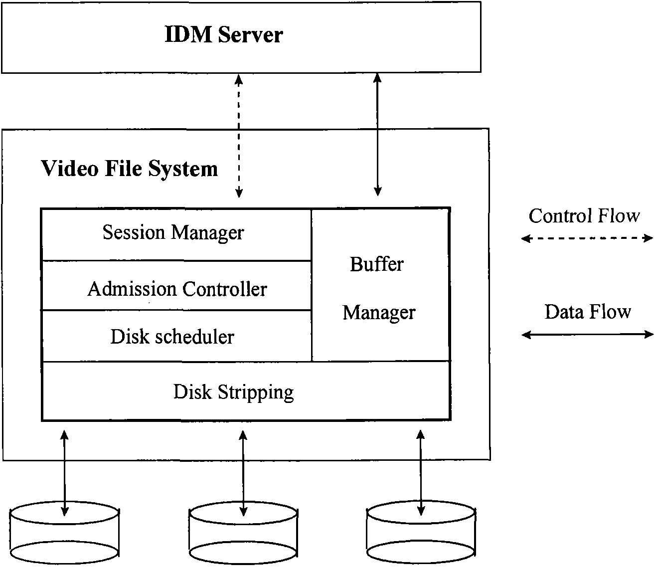 Archive system VFS design algorithm aiming at real-time media data