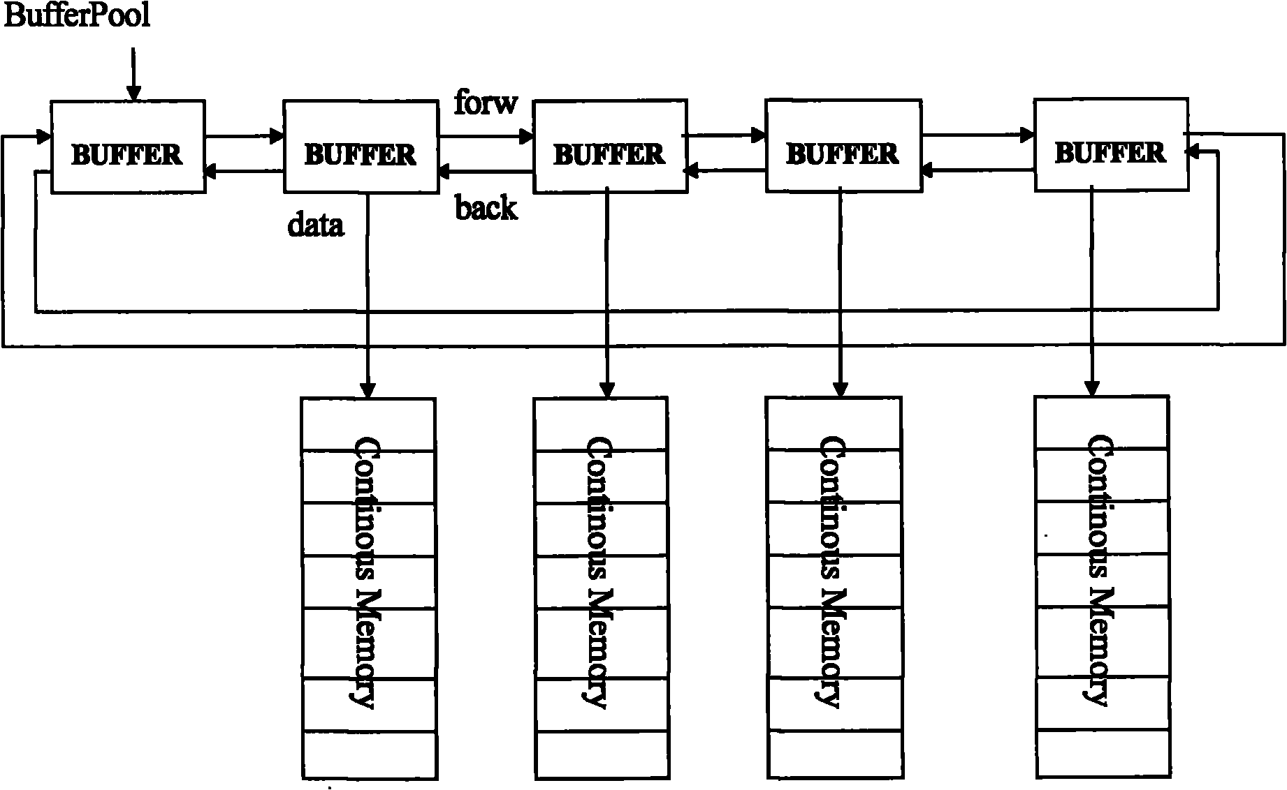 Archive system VFS design algorithm aiming at real-time media data