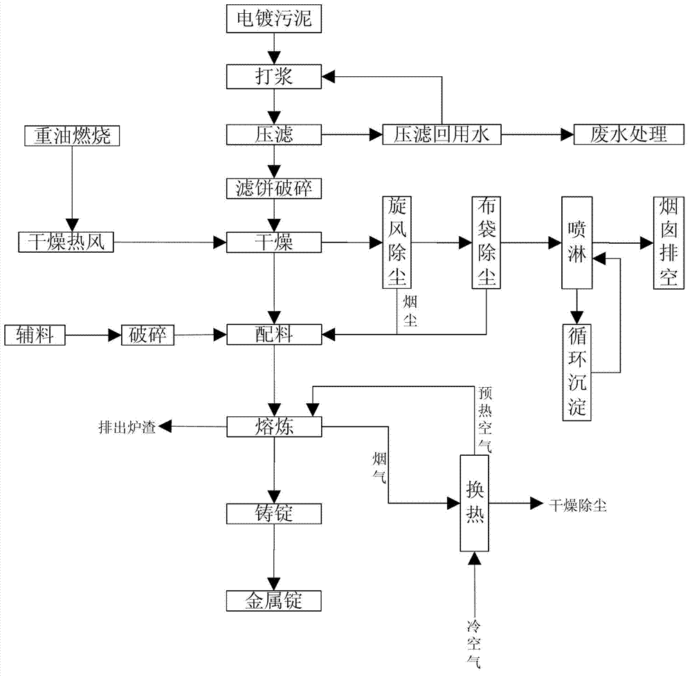 Treatment method for electroplating sludge