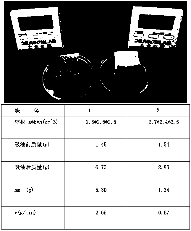 Preparation method of mushroom-stem-imitated directional oil absorption material