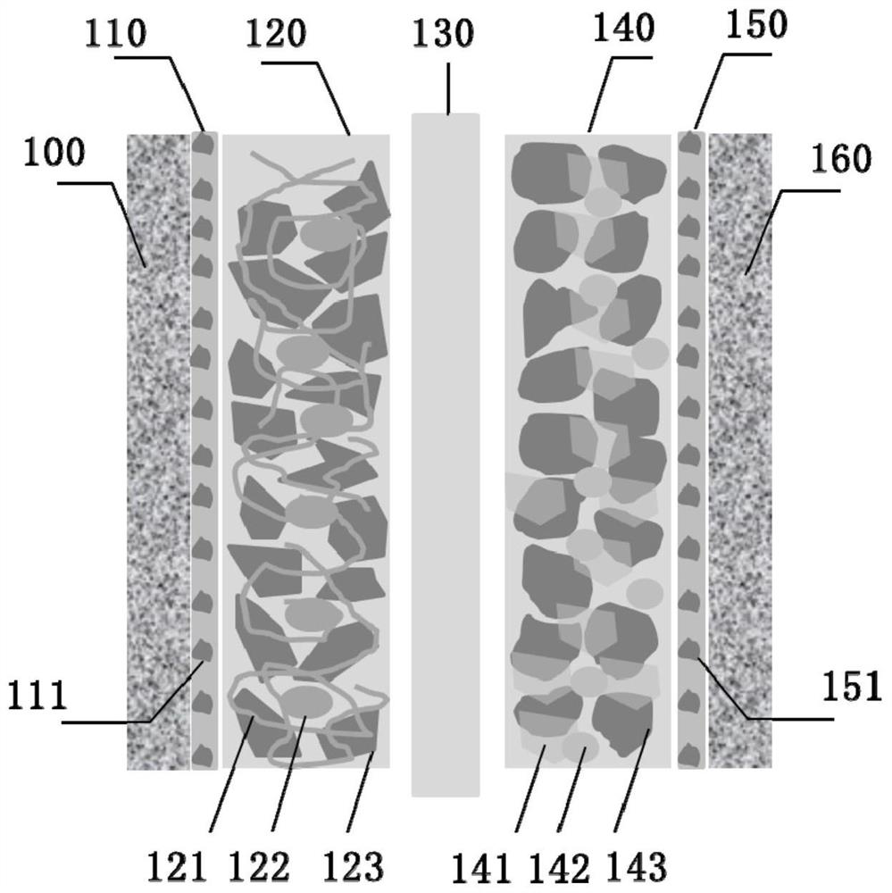 A self-supporting membrane electrode, battery and vehicle