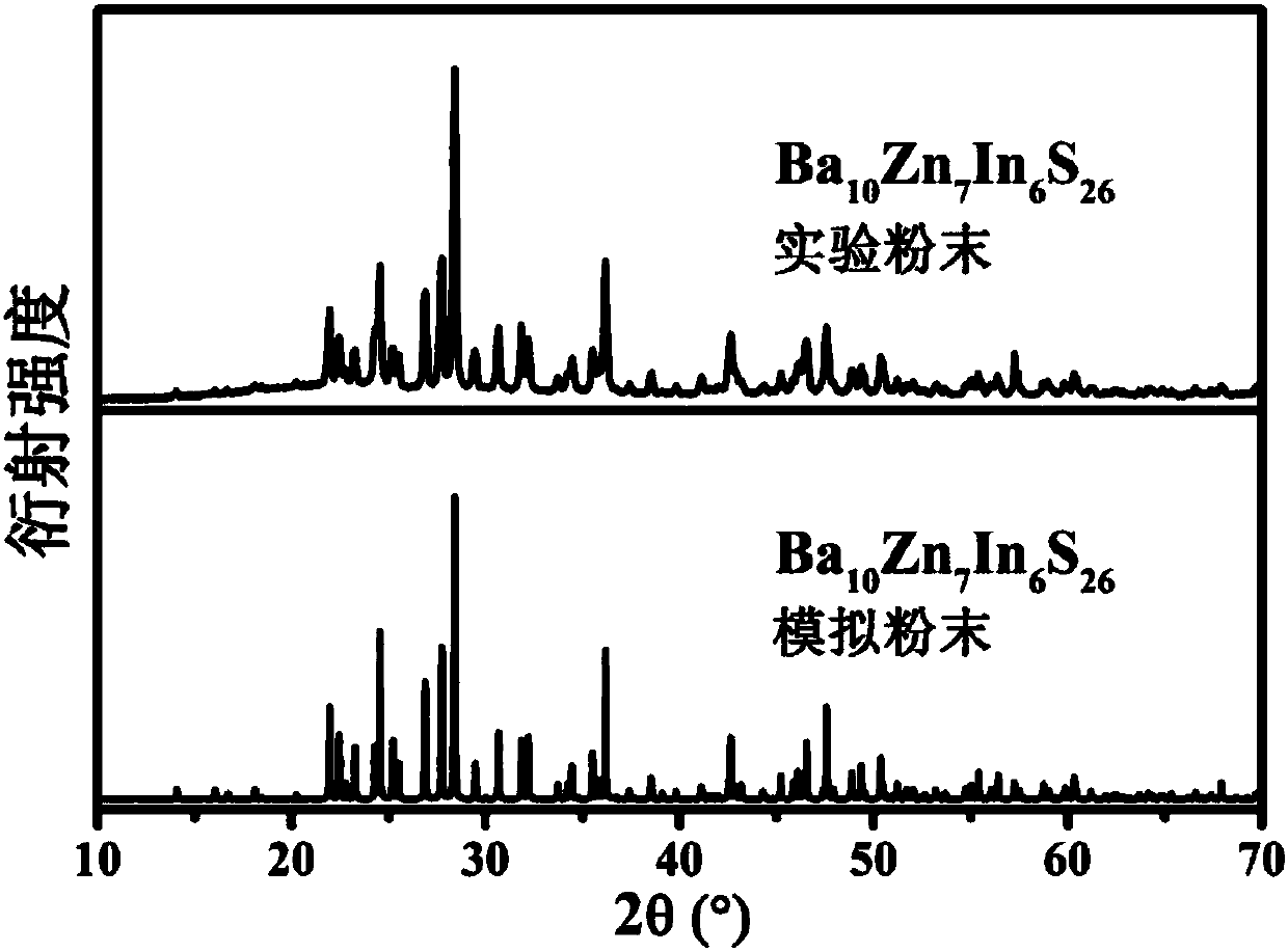 Infrared nonlinear optical crystal Ba10Zn7M6Q26 and preparation method and application thereof