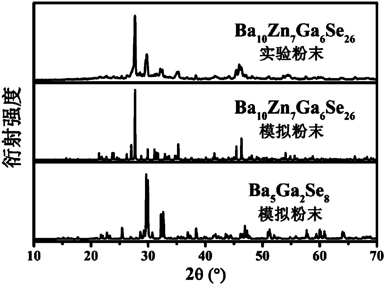 Infrared nonlinear optical crystal Ba10Zn7M6Q26 and preparation method and application thereof