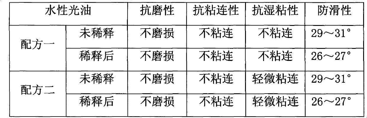 Aqueous gloss oil for beer cartons and preparation method thereof