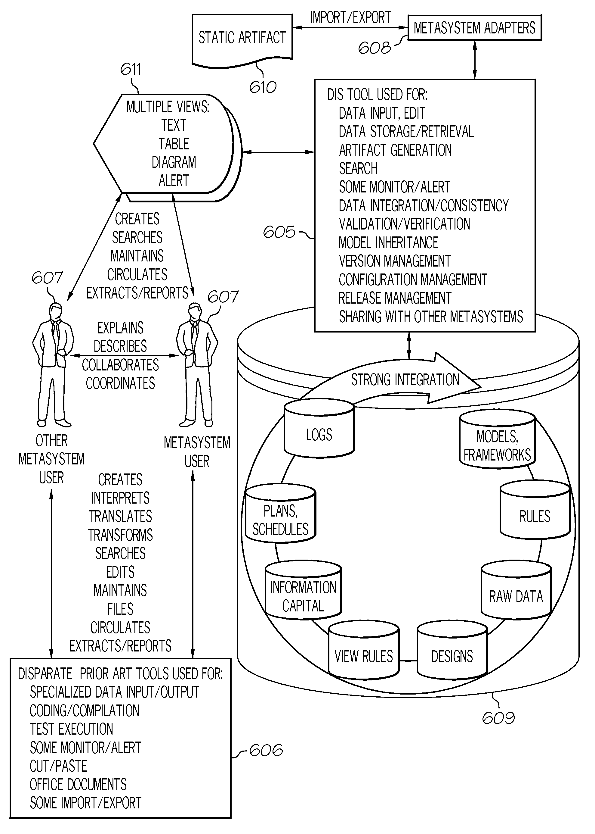 Dynamic information systems