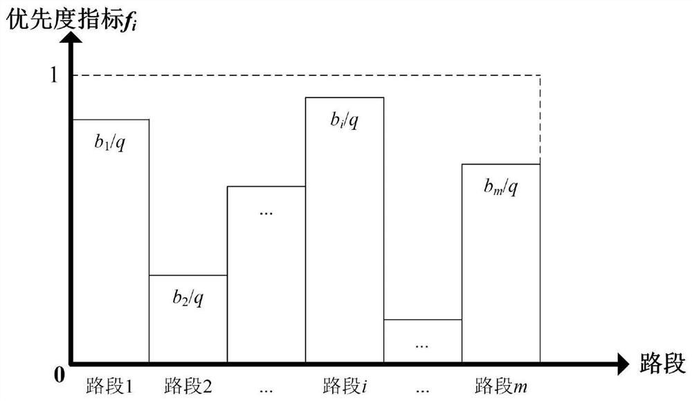 Information gain characterization method of pavement multi-dimensional detection data