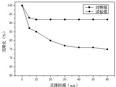 Pretreatment method for enhancing anaerobic sludge digestion by virtue of compound microorganism bacterium agent